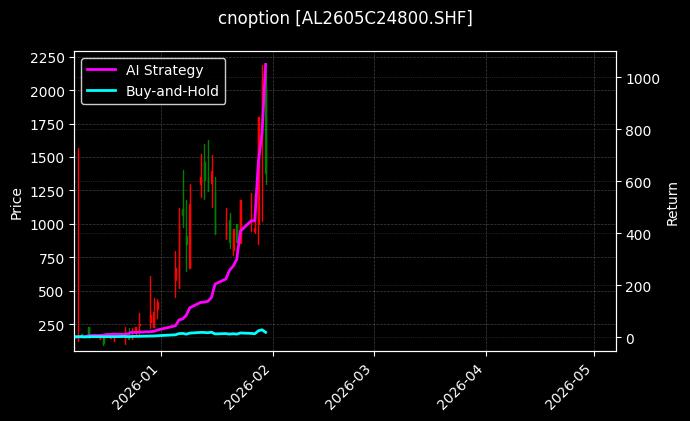 cnoption_AL2605C24800.SHF_chart