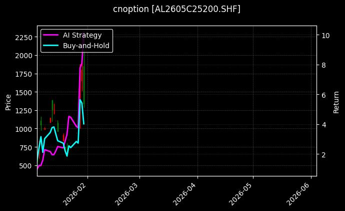 cnoption_AL2605C25200.SHF_chart