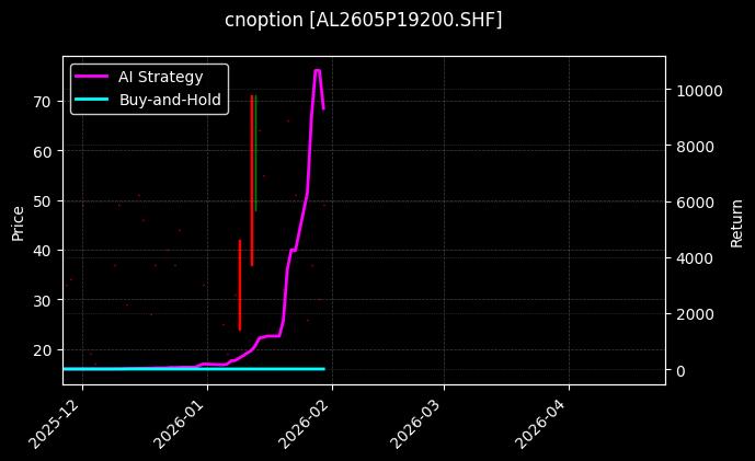 铝期权2605P19200[AL2605P19200.SHF]图表