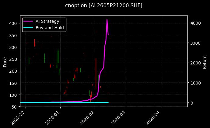 铝期权2605P21200[AL2605P21200.SHF]图表