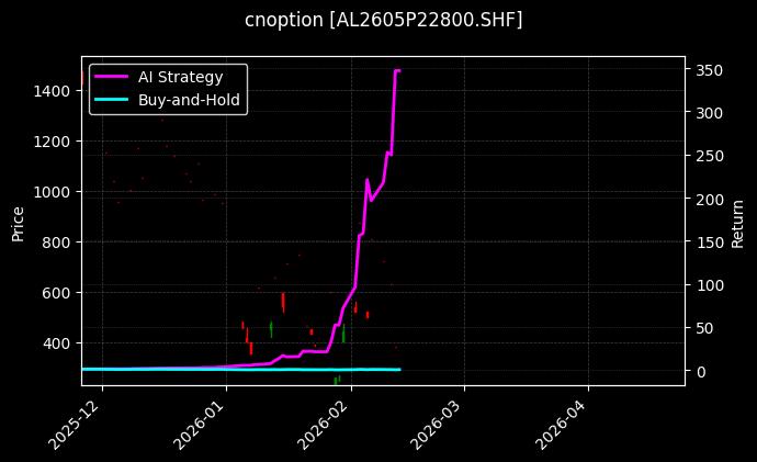 铝期权2605P22800[AL2605P22800.SHF]图表