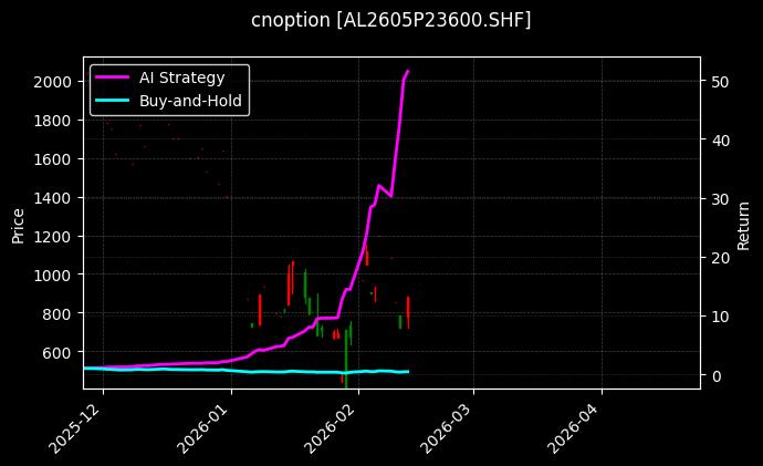 铝期权2605P23600[AL2605P23600.SHF]图表