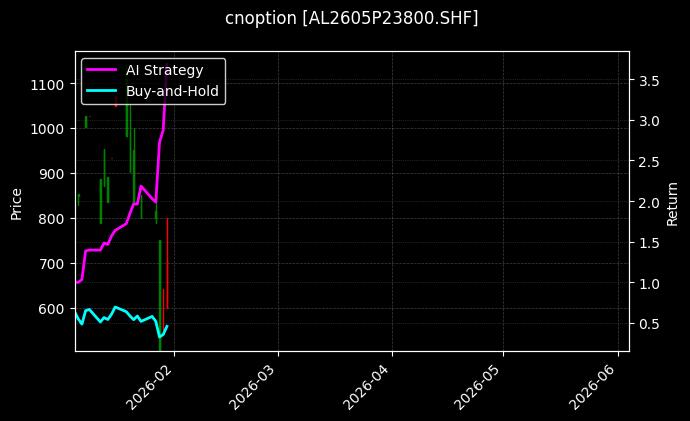 cnoption_AL2605P23800.SHF_chart