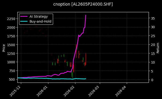 铝期权2605P24000[AL2605P24000.SHF]图表