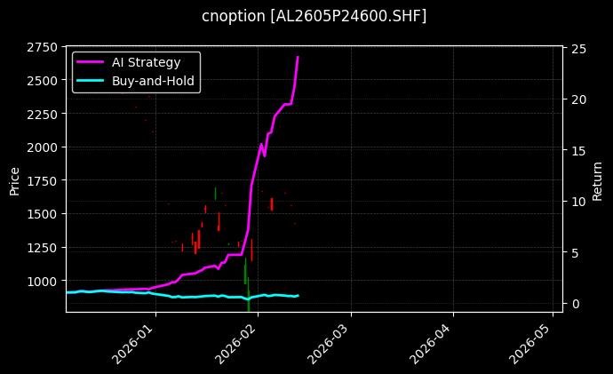 铝期权2605P24600[AL2605P24600.SHF]图表