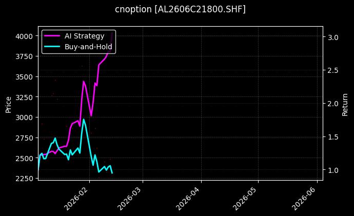铝期权2606C21800[AL2606C21800.SHF]图表