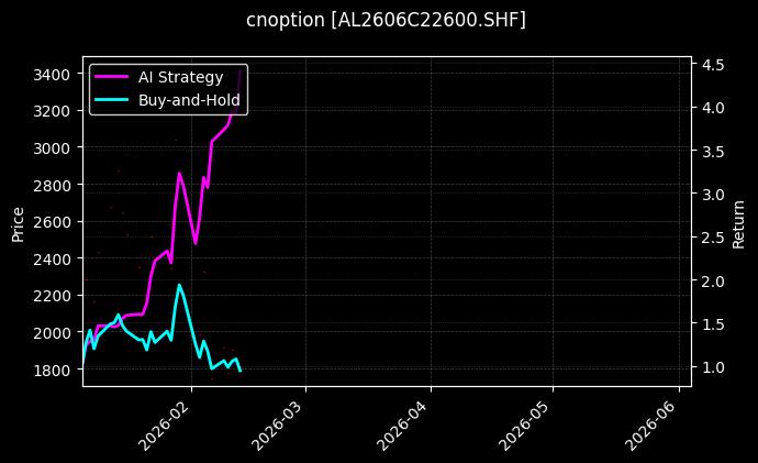 铝期权2606C22600[AL2606C22600.SHF]图表