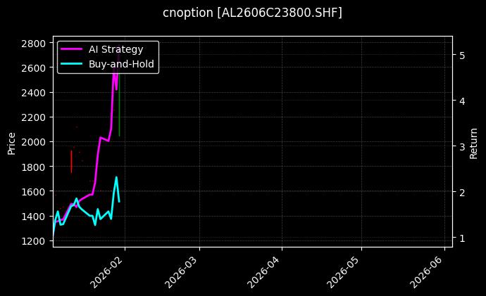 cnoption_AL2606C23800.SHF_chart