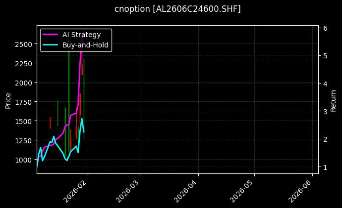 cnoption_AL2606C24600.SHF_chart