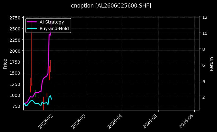 cnoption_AL2606C25600.SHF_chart
