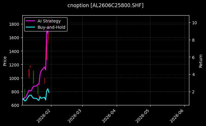 cnoption_AL2606C25800.SHF_chart