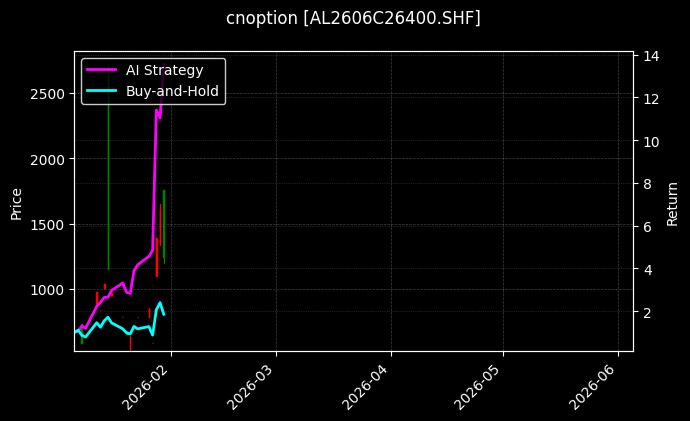 cnoption_AL2606C26400.SHF_chart