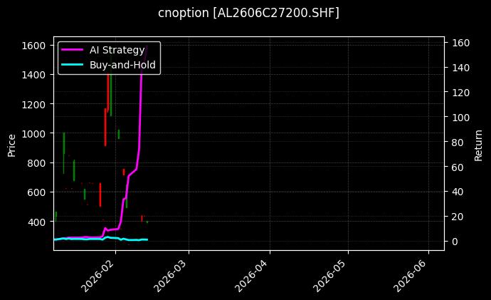 cnoption_AL2606C27200.SHF_chart