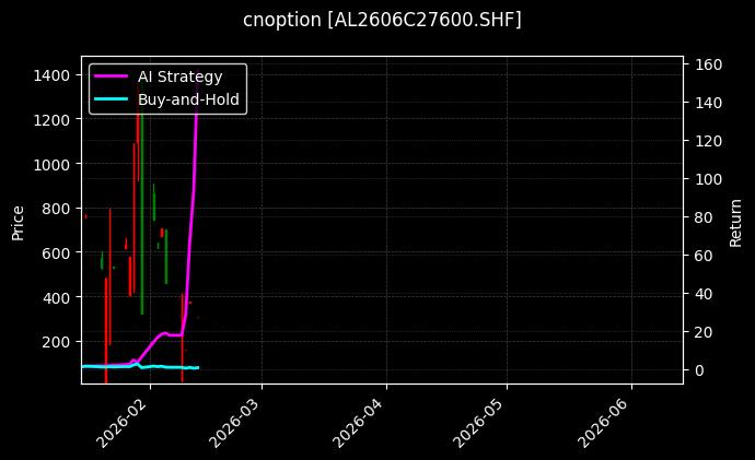 cnoption_AL2606C27600.SHF_chart
