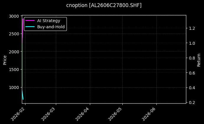cnoption_AL2606C27800.SHF_chart
