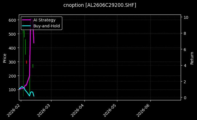 cnoption_AL2606C29200.SHF_chart