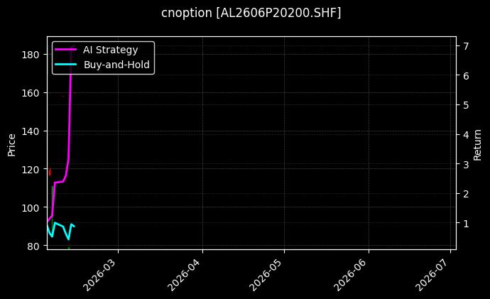 cnoption_AL2606P20200.SHF_chart