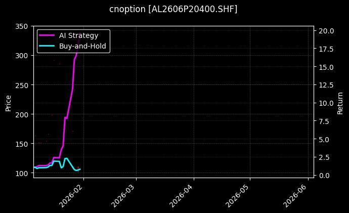 cnoption_AL2606P20400.SHF_chart