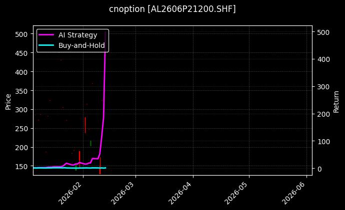 铝期权2606P21200[AL2606P21200.SHF]图表