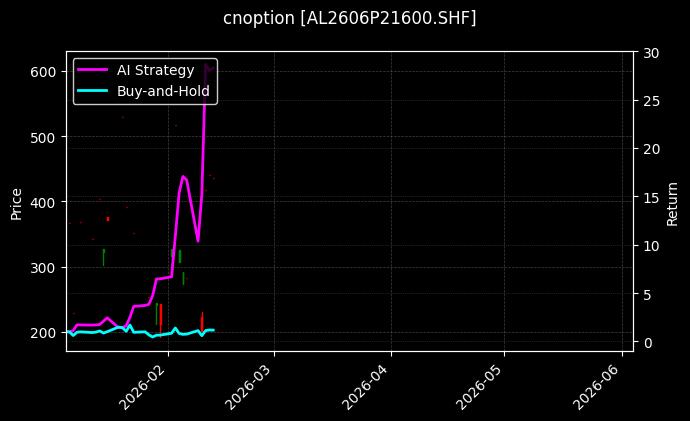 cnoption_AL2606P21600.SHF_chart