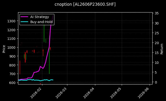 cnoption_AL2606P23600.SHF_chart