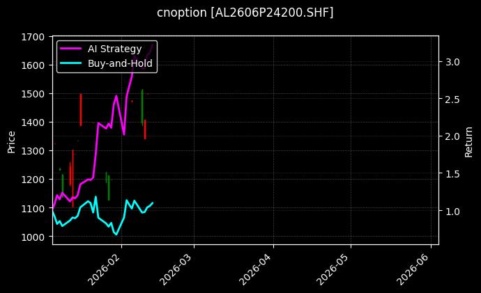 铝期权2606P24200[AL2606P24200.SHF]图表
