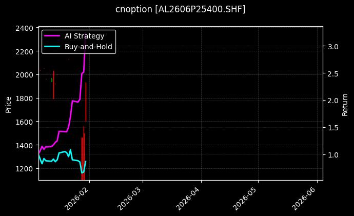 cnoption_AL2606P25400.SHF_chart