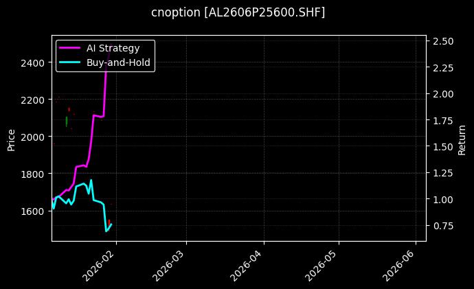 cnoption_AL2606P25600.SHF_chart