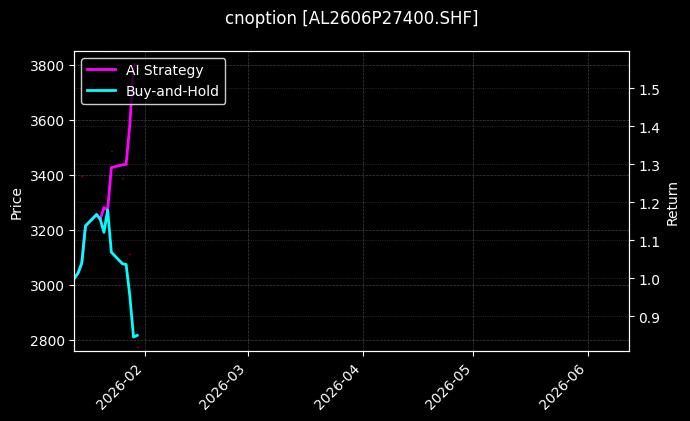 cnoption_AL2606P27400.SHF_chart
