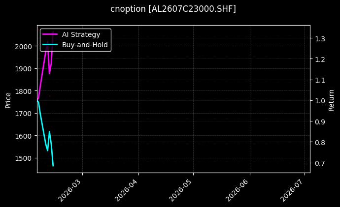 cnoption_AL2607C23000.SHF_chart