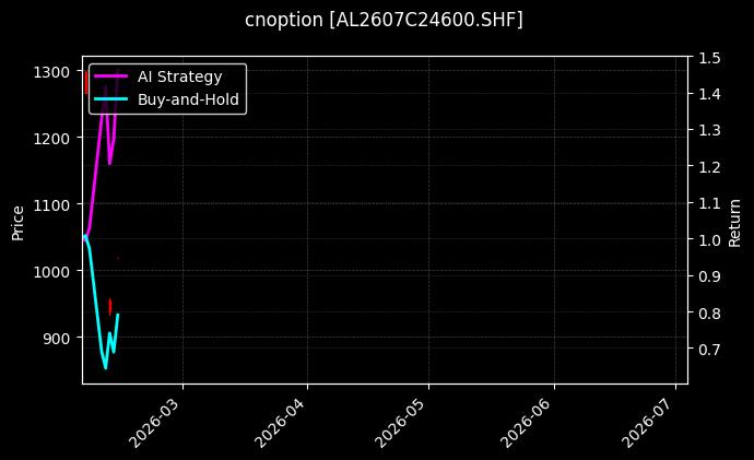 cnoption_AL2607C24600.SHF_chart
