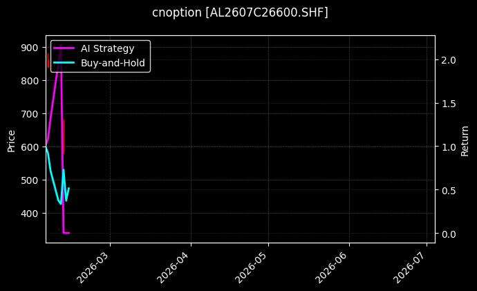 cnoption_AL2607C26600.SHF_chart