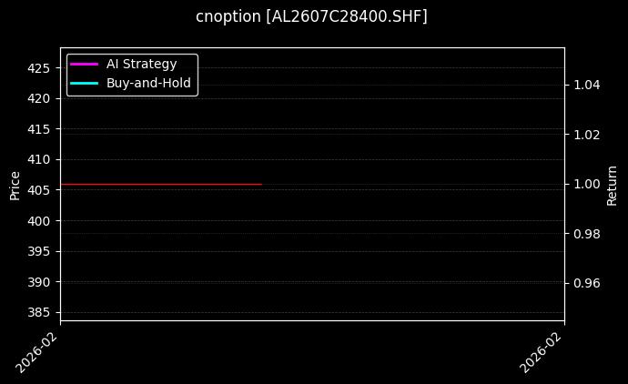 铝期权2607C28400[AL2607C28400.SHF]图表