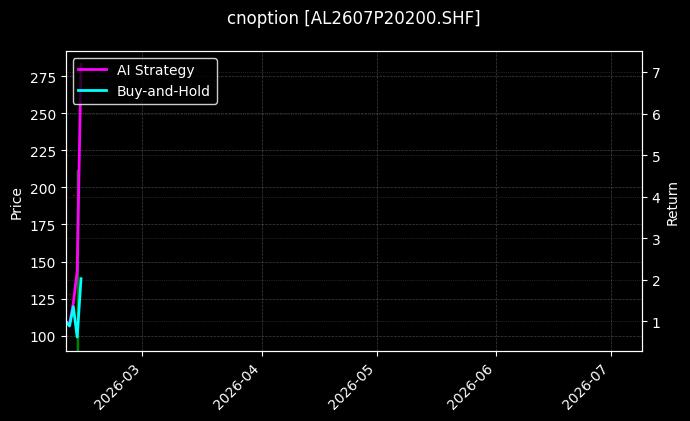 cnoption_AL2607P20200.SHF_chart