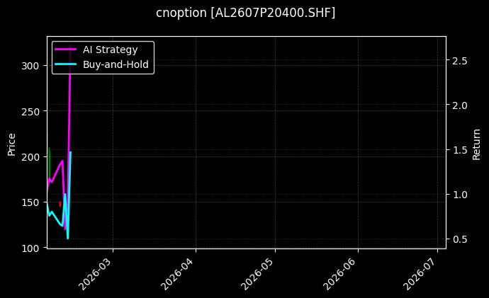 cnoption_AL2607P20400.SHF_chart