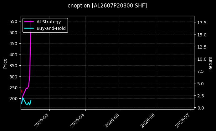 cnoption_AL2607P20800.SHF_chart