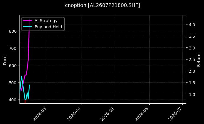 cnoption_AL2607P21800.SHF_chart