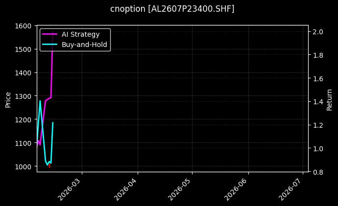 cnoption_AL2607P23400.SHF_chart