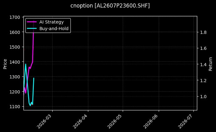 cnoption_AL2607P23600.SHF_chart