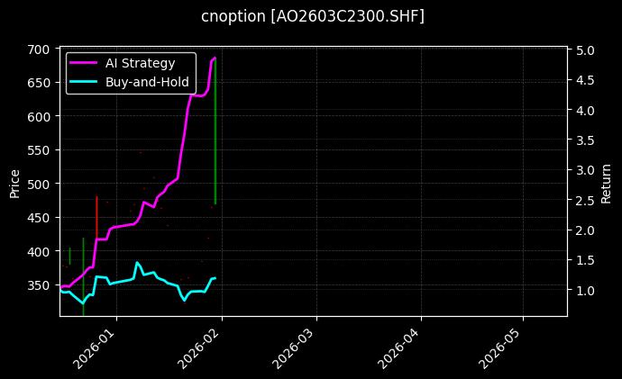 氧化铝期权2603C2300[AO2603C2300.SHF]图表