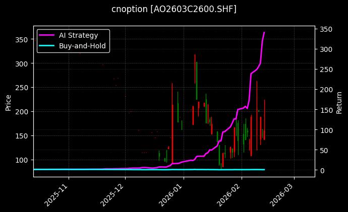 氧化铝期权2603C2600[AO2603C2600.SHF]图表
