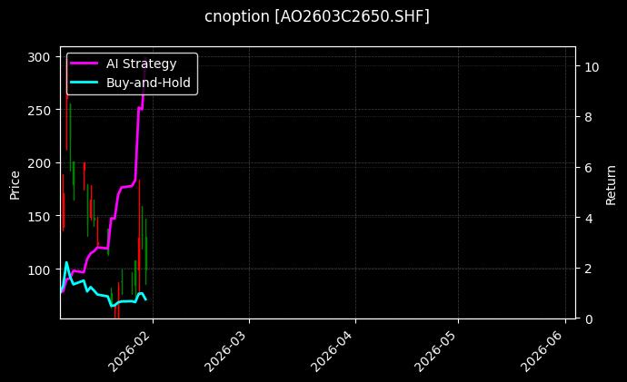 cnoption_AO2603C2650.SHF_chart