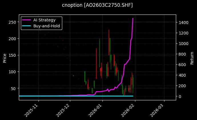氧化铝期权2603C2750[AO2603C2750.SHF]图表