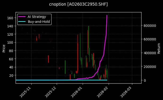 氧化铝期权2603C2950[AO2603C2950.SHF]图表