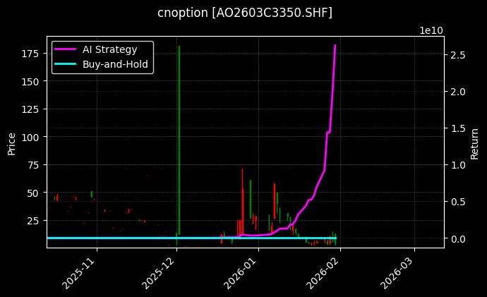 氧化铝期权2603C3350[AO2603C3350.SHF]图表