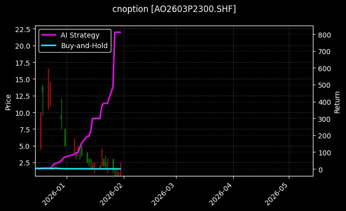 氧化铝期权2603P2300[AO2603P2300.SHF]图表