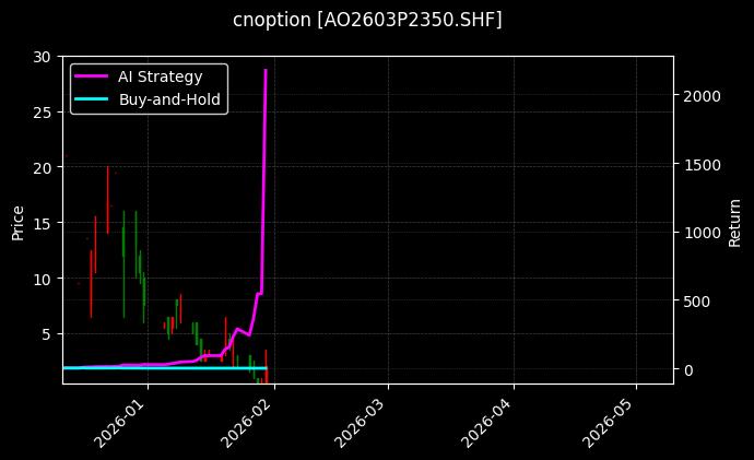 cnoption_AO2603P2350.SHF_chart
