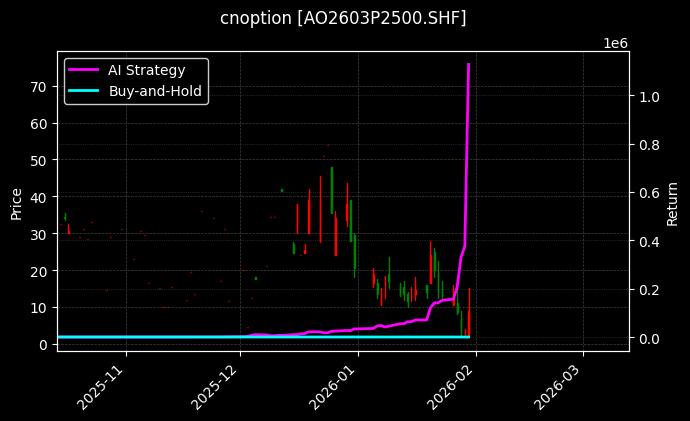 氧化铝期权2603P2500[AO2603P2500.SHF]图表