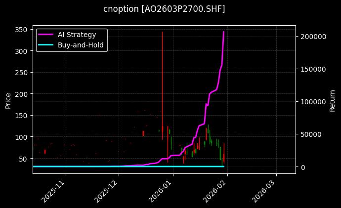 氧化铝期权2603P2700[AO2603P2700.SHF]图表