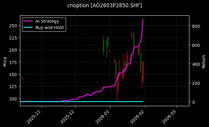 氧化铝期权2603P2850[AO2603P2850.SHF]图表